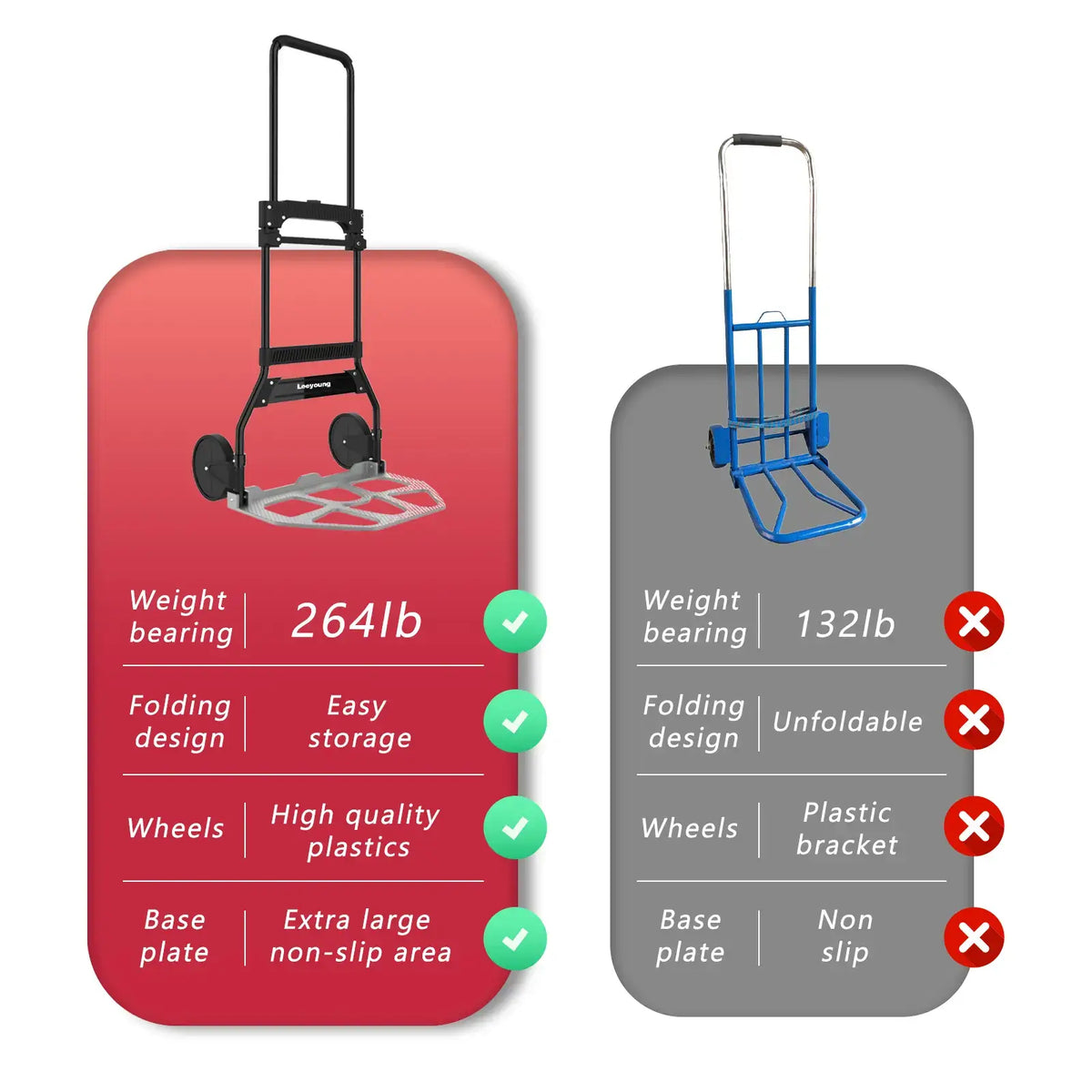Compact 2 wheel hand truck vs bulky traditional dolly showing 60% size reduction